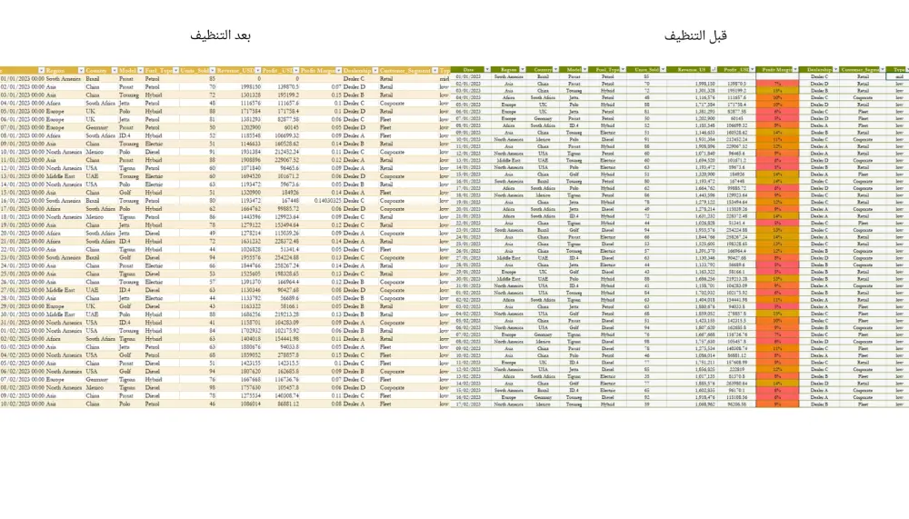 تنظيف لملف الأكسيل حتي 1000 صف خلال 24ساعه