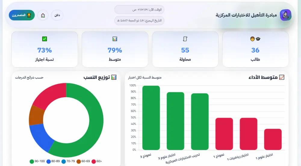 تصميم صفحة هبوط احترافية وجاهزة لعملك