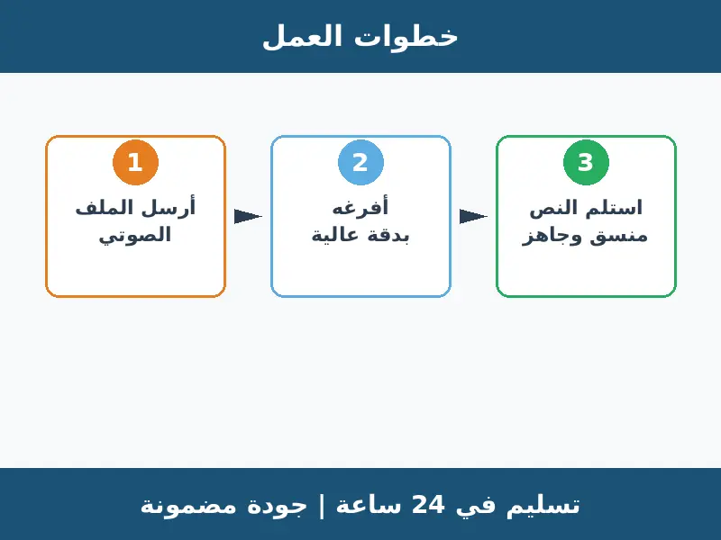 ترجمة احترافية عربي إنجليزي وإنجليزي عربي مع مراجعة لغوية