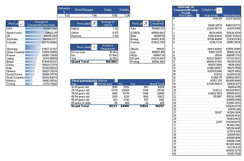 تصميم لوحات تحكم Power BI Dashboards احترافية لتحليل بياناتك