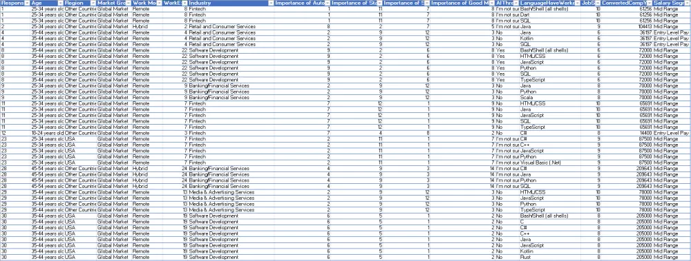 تصميم لوحات تحكم Power BI Dashboards احترافية لتحليل بياناتك