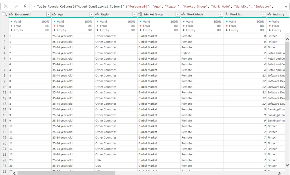 تصميم لوحات تحكم Power BI Dashboards احترافية لتحليل بياناتك