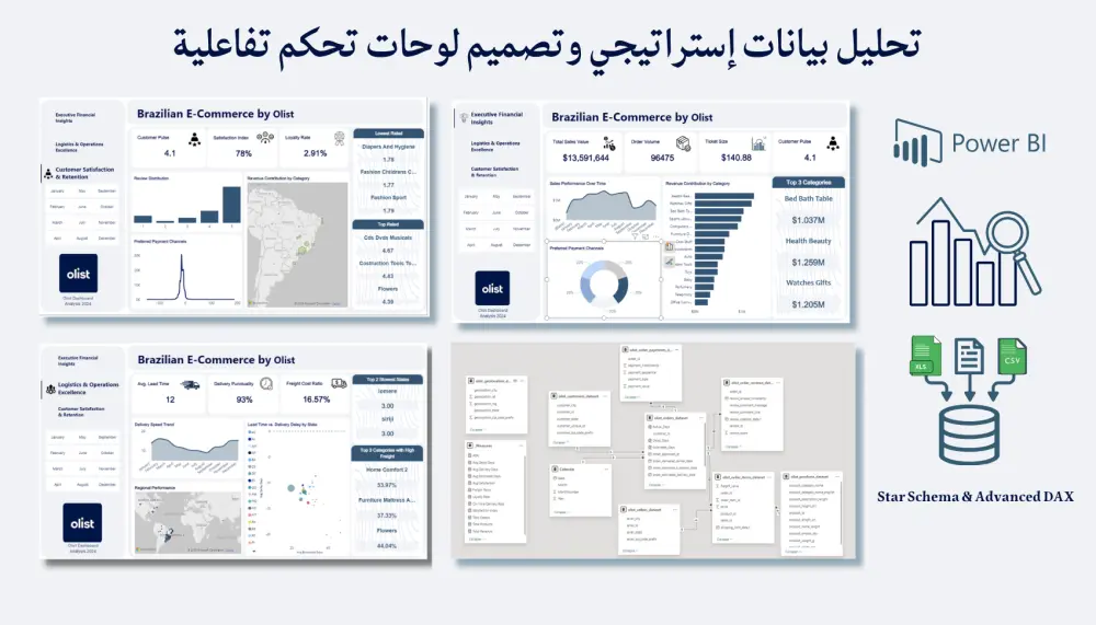 تصميم لوحات تحكم (Dashboards) احترافية بـ Power BI و Excel