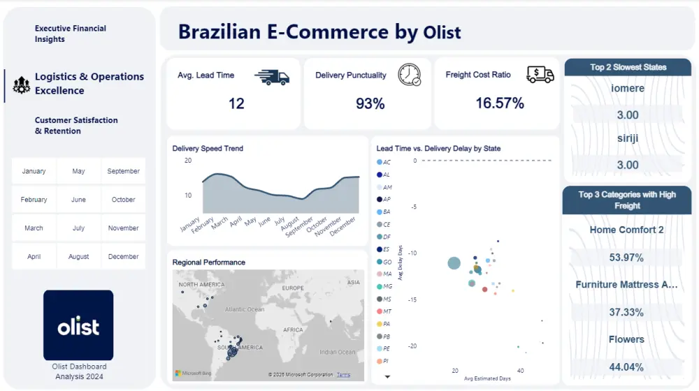 تصميم لوحات تحكم (Dashboards) احترافية بـ Power BI و Excel