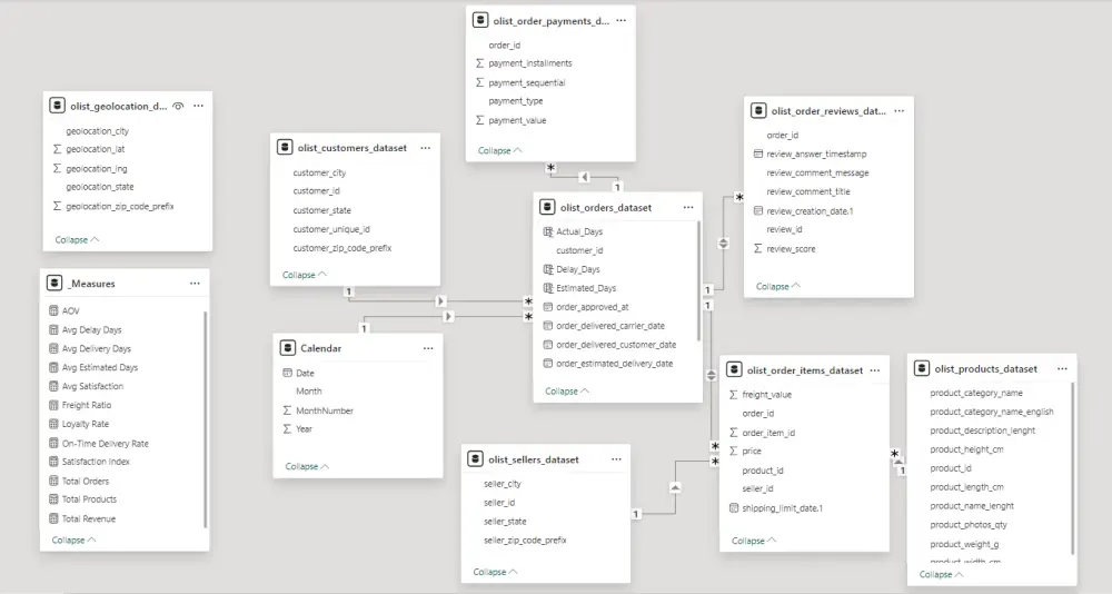 تصميم لوحات تحكم (Dashboards) احترافية بـ Power BI و Excel