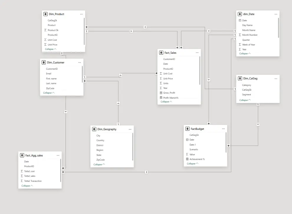 سأقوم بتصميم وتطوير Dashboard احترافي باستخدام Power BI أو Excel لمساعدتك في تحليل بياناتك واتخاذ قرارات مبنية على أرقام دقيقة.  تحويل بياناتك إلى معلومات واضحة تساعدك في اتخاذ قرارات أفضل وزيادة الأرباح.
