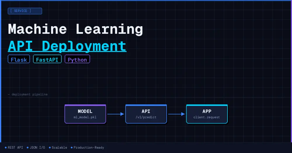 تحويل نموذج Machine Learning إلى REST API باستخدام Flask أو FastAPI