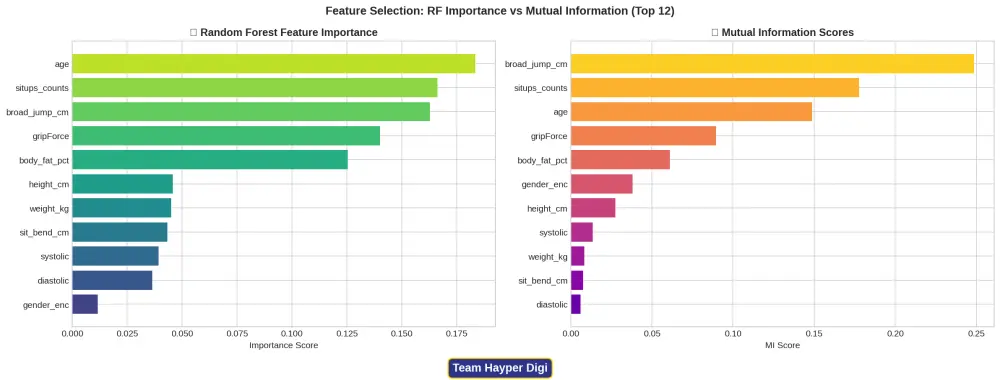 تحليل البيانات وبناء نماذج تعلم الآلة التنبؤية باستخدام Python