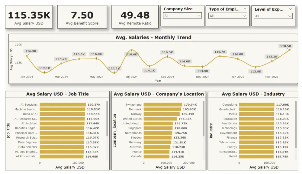 تصميم لوحات تحكم تفاعلية وتحليل البيانات احترافياً باستخدام Power BI