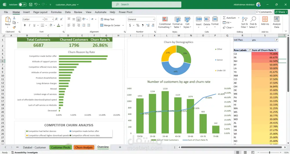 هحلل بياناتك باستخدام Excel وأقدم تقارير احترافية