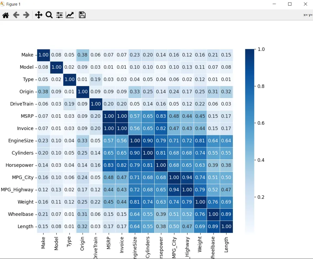 توقع أسعار السيارات باستخدام تقنيات Machine Learning وتحليل البيانات