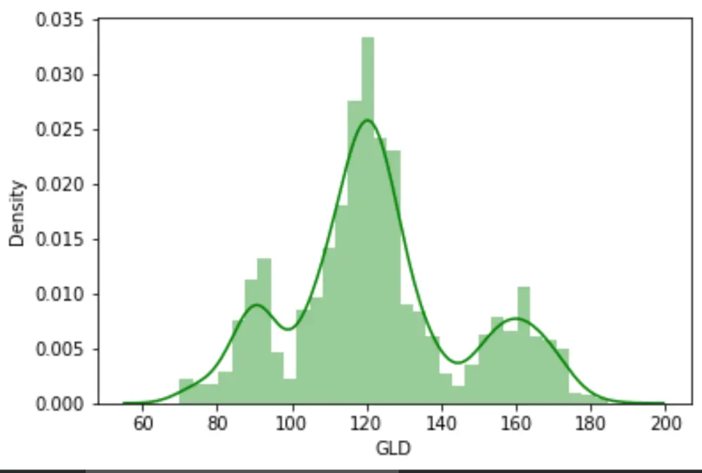 تنظيف البيانات وتهيئتها وعمل Data Visualization ببايثون