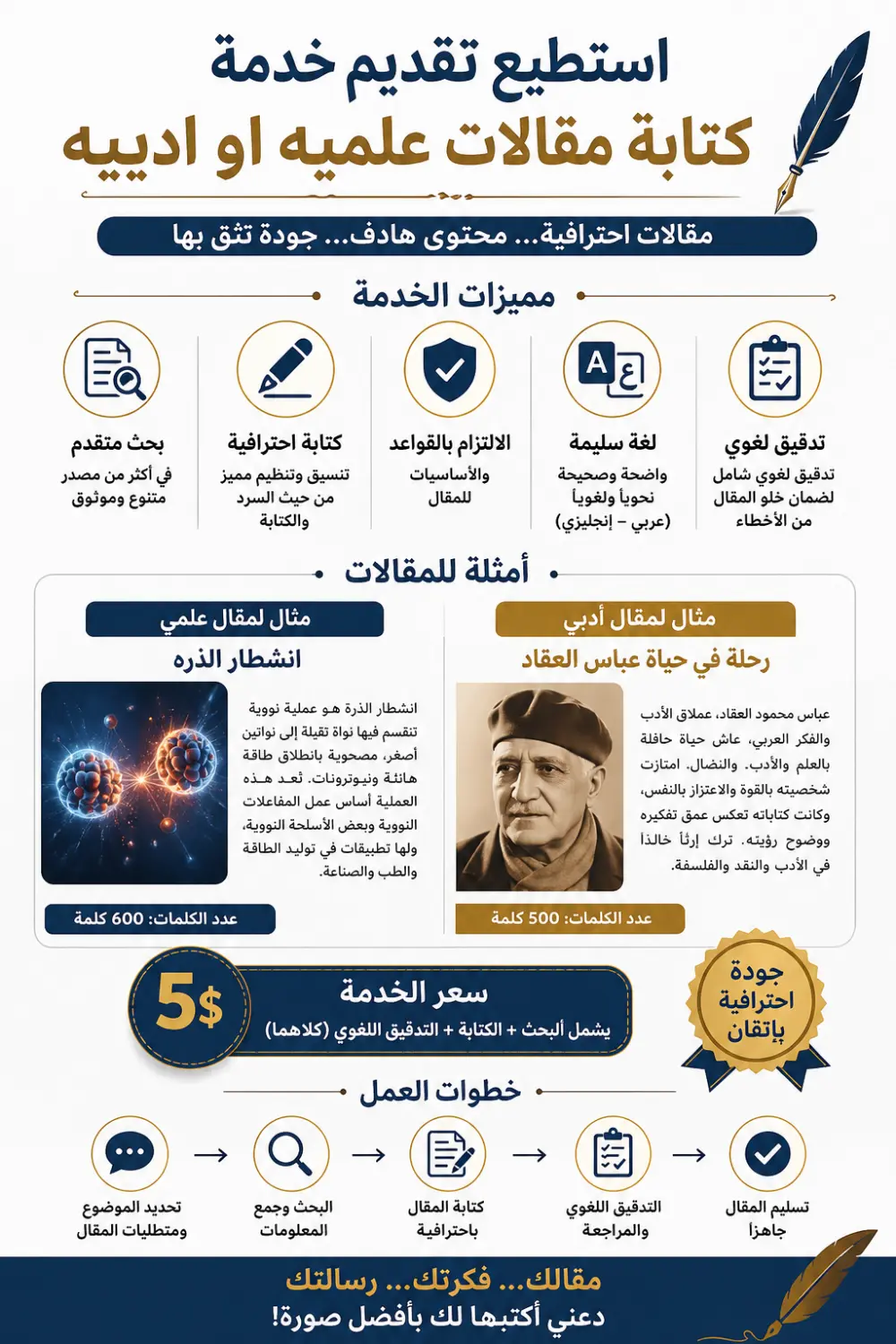 كتابة المقالات بااحترفية