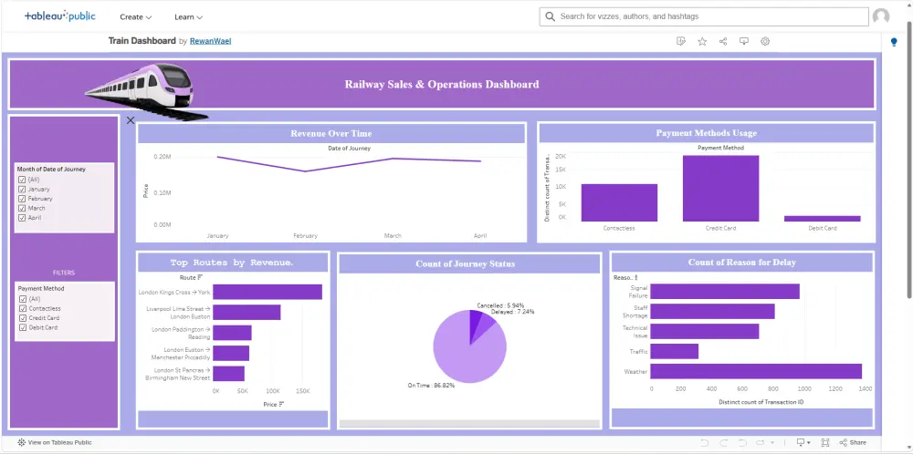 تحليل البيانات واستخراج رؤى احترافية باستخدام Python أو Excel أو Power BI أو Tableau