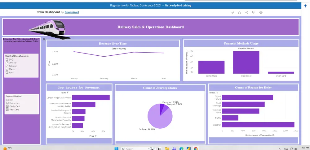 تحليل البيانات واستخراج رؤى احترافية باستخدام Python أو Excel أو Power BI أو Tableau