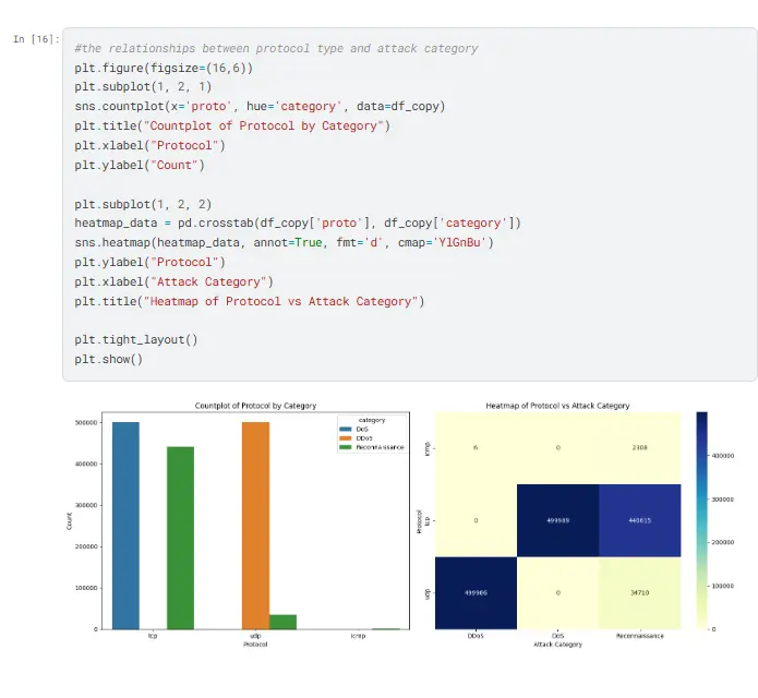 معالجة وتحليل البيانات باستخدام Python