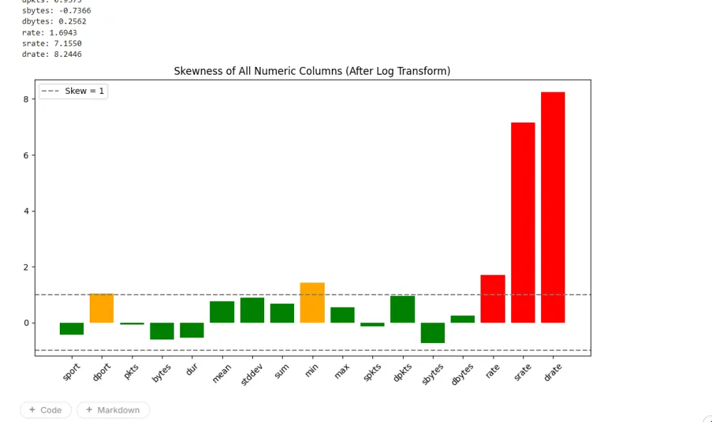 نظيف البيانات وتحليلها الاحترافي (Data Cleaning & Visualization)