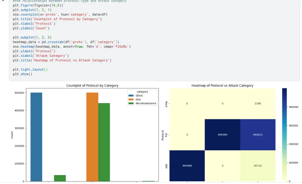 نظيف البيانات وتحليلها الاحترافي (Data Cleaning & Visualization)