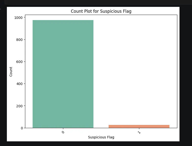 تطوير وتدريب نموذج Machine Learning احترافي للتصنيف أو التنبؤ باستخدام Python