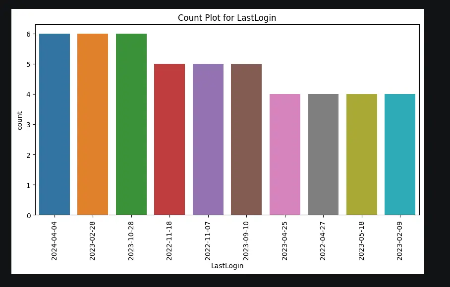 تطوير وتدريب نموذج Machine Learning احترافي للتصنيف أو التنبؤ باستخدام Python
