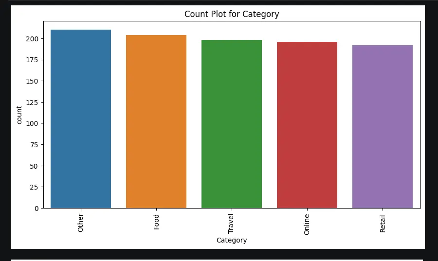 تطوير وتدريب نموذج Machine Learning احترافي للتصنيف أو التنبؤ باستخدام Python