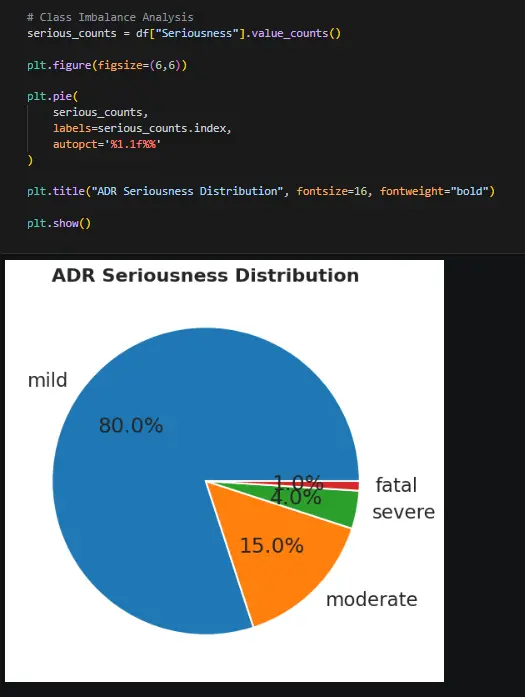 تطوير وتدريب نموذج Machine Learning احترافي للتصنيف أو التنبؤ باستخدام Python