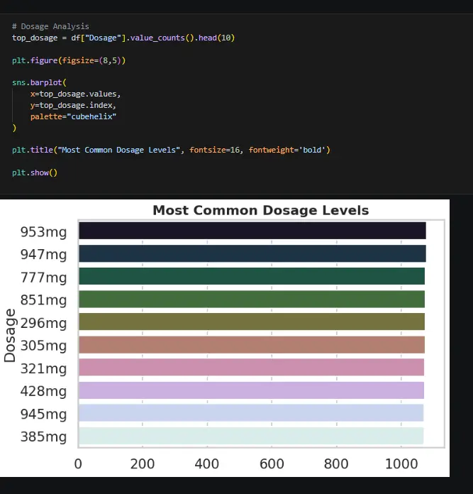 تطوير وتدريب نموذج Machine Learning احترافي للتصنيف أو التنبؤ باستخدام Python