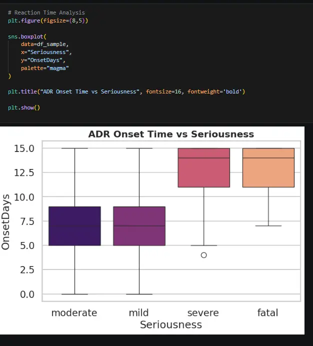 تطوير وتدريب نموذج Machine Learning احترافي للتصنيف أو التنبؤ باستخدام Python