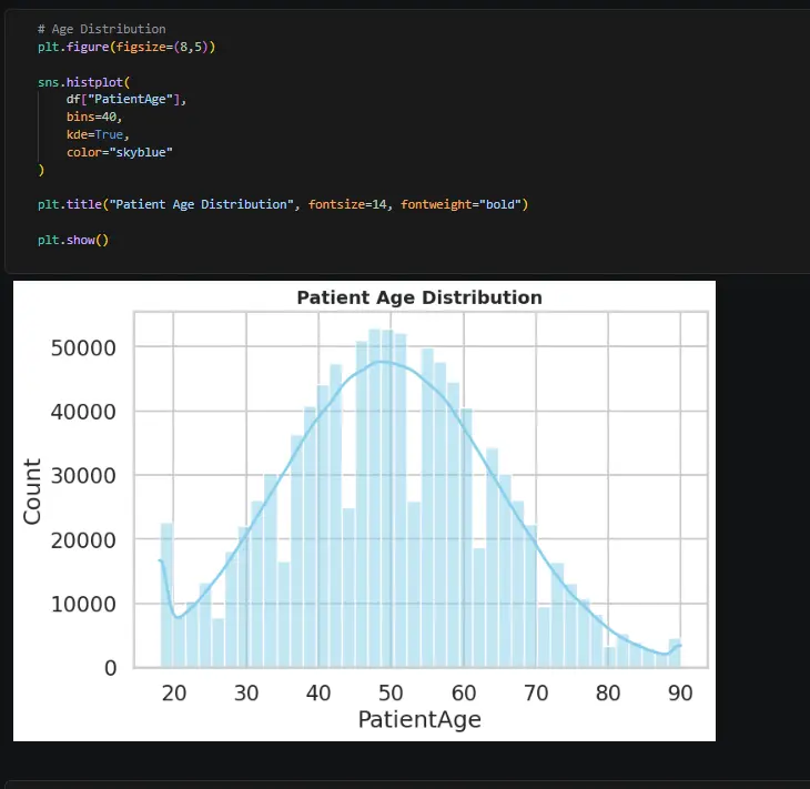 تطوير وتدريب نموذج Machine Learning احترافي للتصنيف أو التنبؤ باستخدام Python