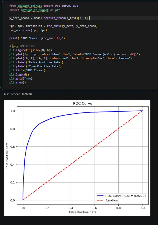 تحليل البيانات واستخراج النتائج المهمة مع إنشاء رسوم بيانية وتقارير احترافية باستخدام Python