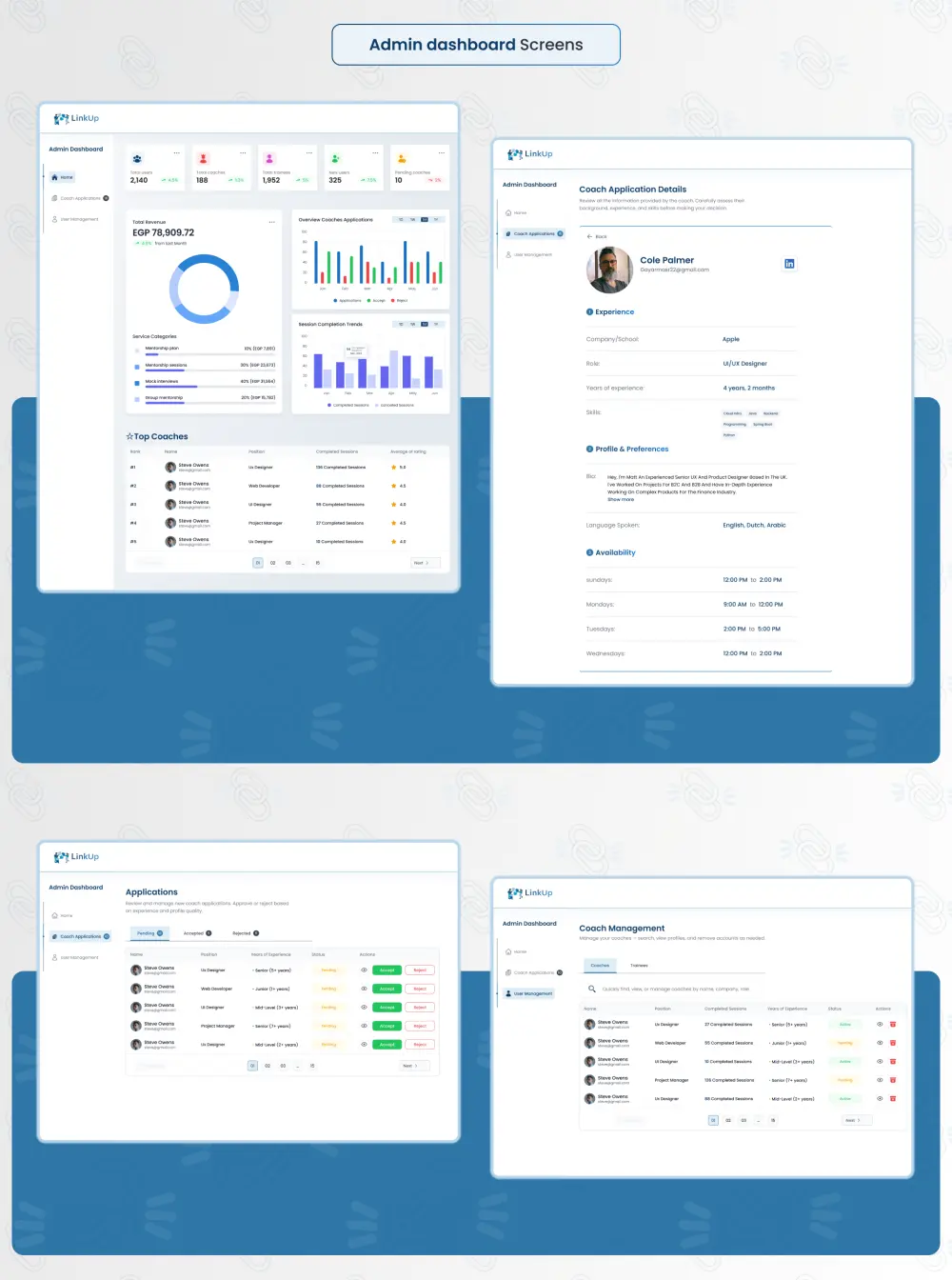 تصميم لوحة تحكم Dashboard احترافية وعصرية لتطبيقك أو موقعك