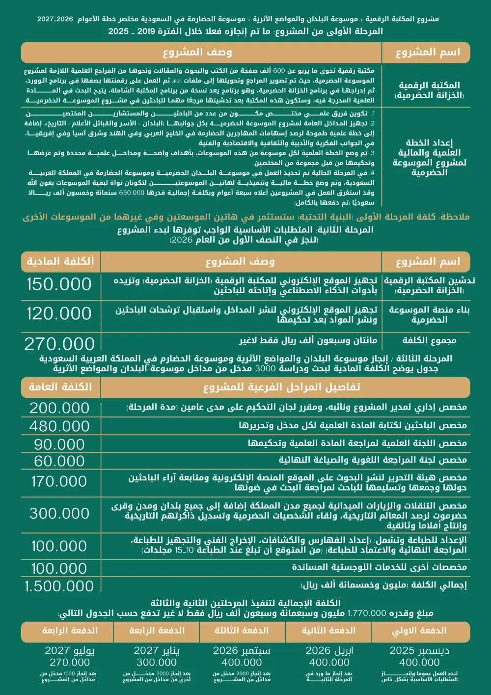 تصميم بروشور دعائي احترافي