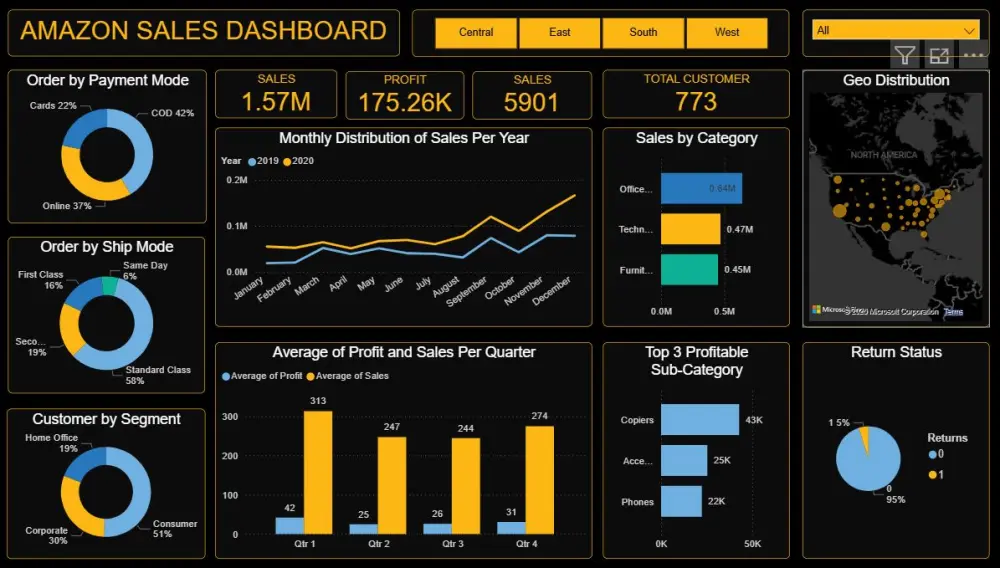 تحليل بيانات باستخدام اكسيل و power Bi