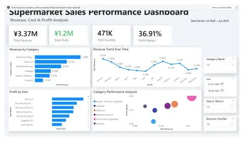 تحليل بيانات باستخدام اكسيل و power Bi