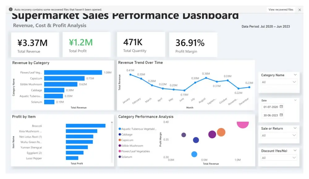 تحليل بيانات باستخدام اكسيل و power Bi