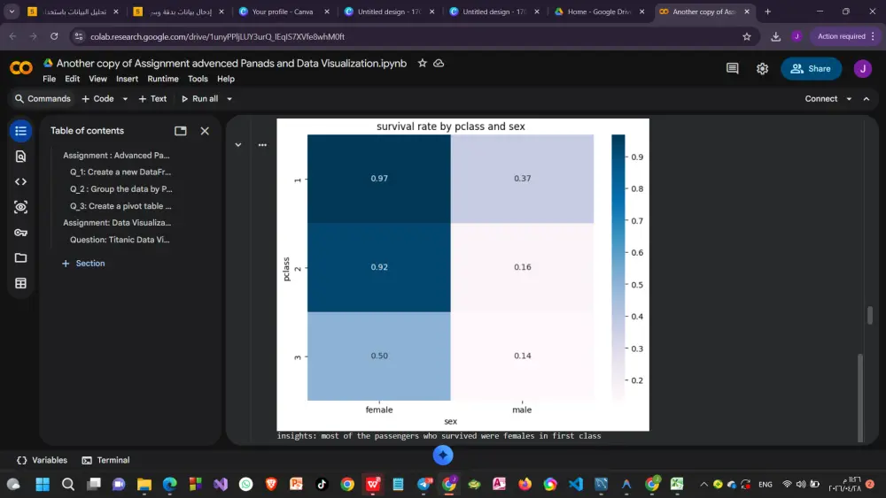 تحليل البيانات باستخدام Python و Pandas مع تقرير بصري احترافي
