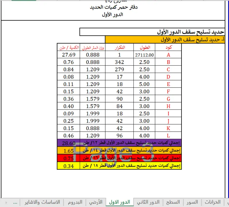 إعداد حصر كميات إنشائي احترافي خرسانة وحديد ومباني