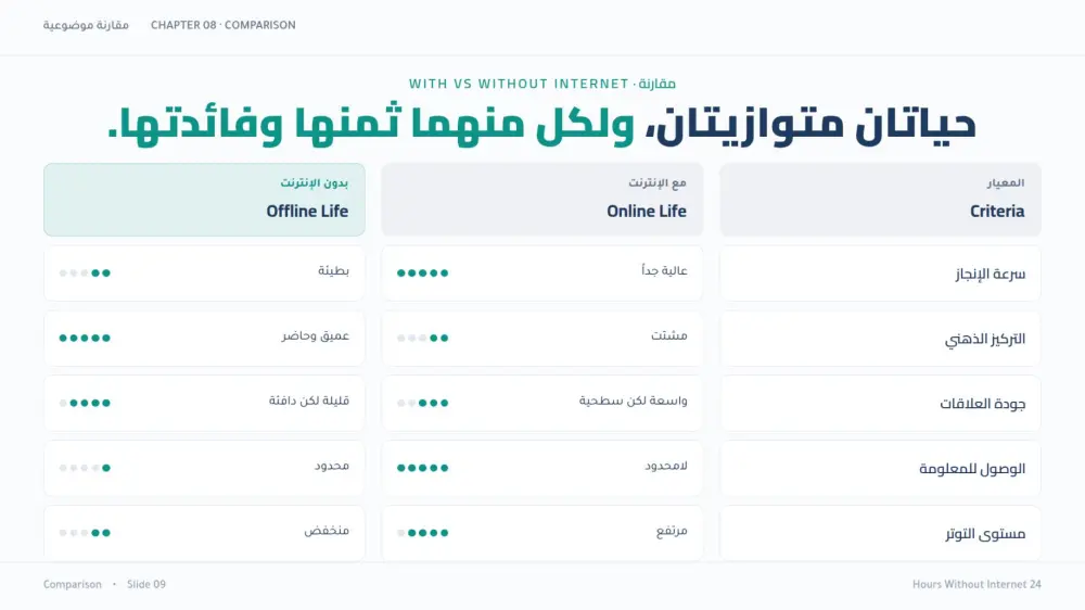 سأقوم بتصميم 10 شرائح عرض تقديمي (PowerPoint / Canva / Pdf) احترافية مقابل 10 دولار