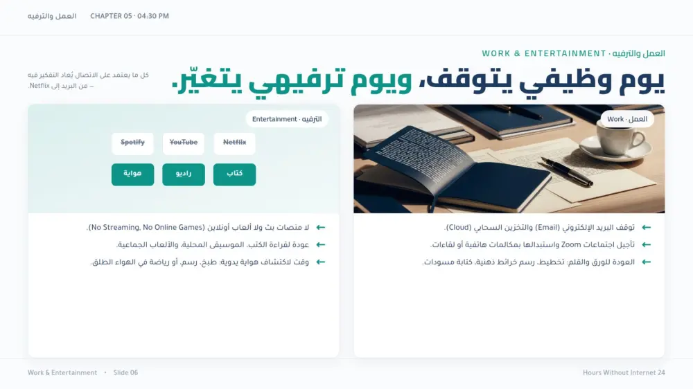 سأقوم بتصميم 10 شرائح عرض تقديمي (PowerPoint / Canva / Pdf) احترافية مقابل 10 دولار