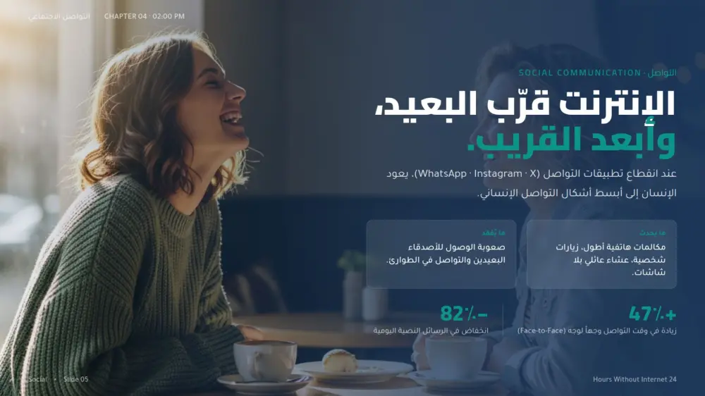 سأقوم بتصميم 10 شرائح عرض تقديمي (PowerPoint / Canva / Pdf) احترافية مقابل 10 دولار