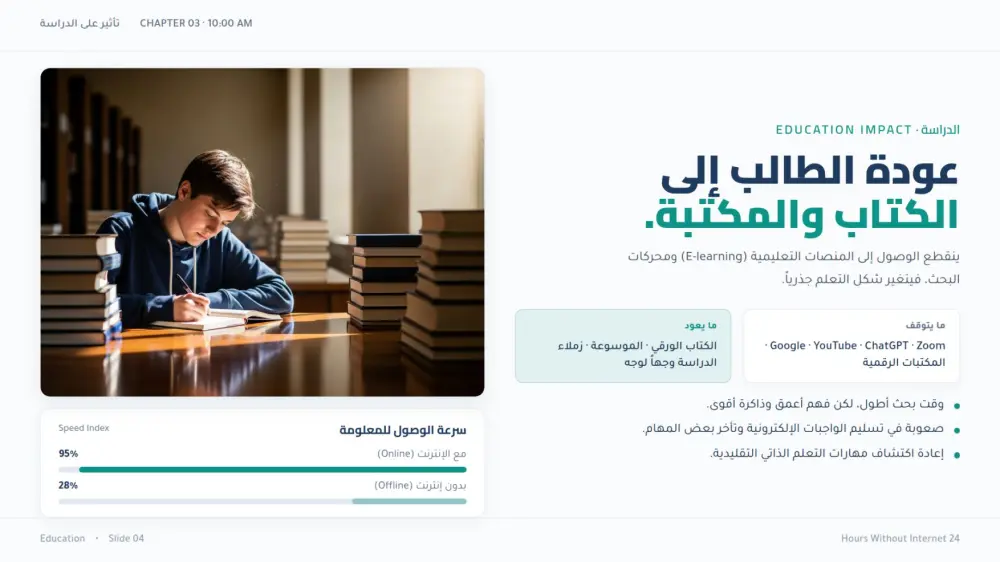 سأقوم بتصميم 10 شرائح عرض تقديمي (PowerPoint / Canva / Pdf) احترافية مقابل 10 دولار