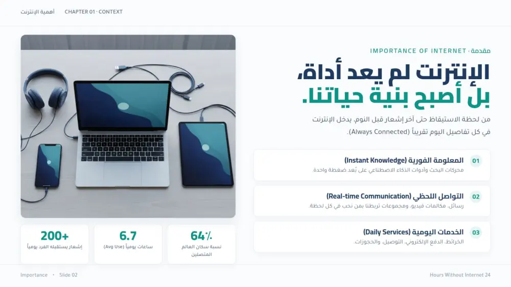 سأقوم بتصميم 10 شرائح عرض تقديمي (PowerPoint / Canva / Pdf) احترافية مقابل 10 دولار