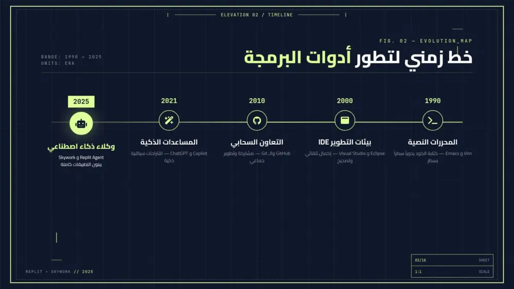 سأقوم بتصميم 10 شرائح عرض تقديمي (PowerPoint / Canva / Pdf) احترافية مقابل 10 دولار