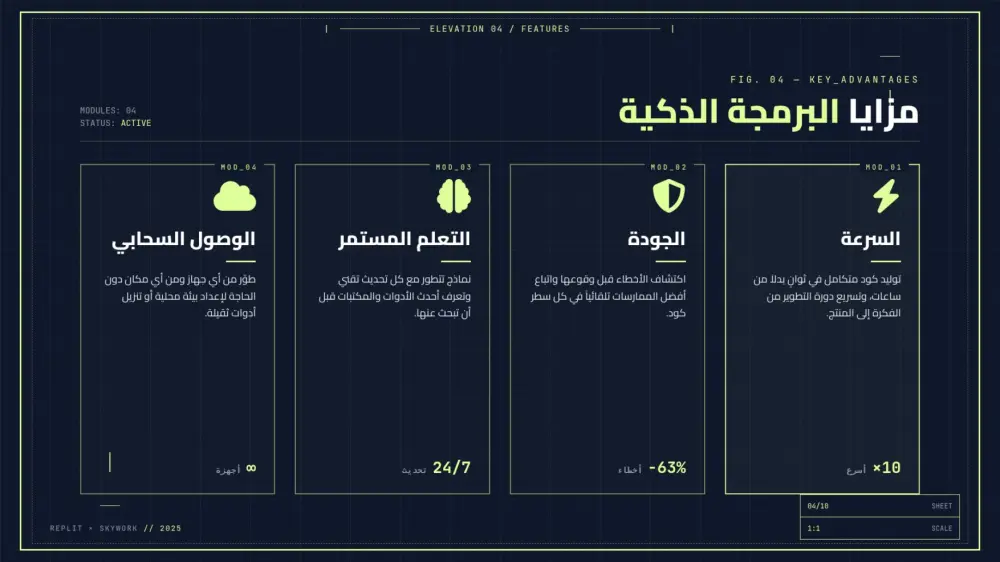 سأقوم بتصميم 10 شرائح عرض تقديمي (PowerPoint / Canva / Pdf) احترافية مقابل 10 دولار
