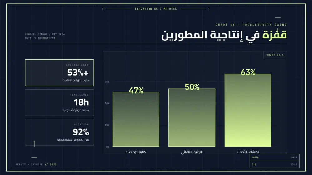 سأقوم بتصميم 10 شرائح عرض تقديمي (PowerPoint / Canva / Pdf) احترافية مقابل 10 دولار