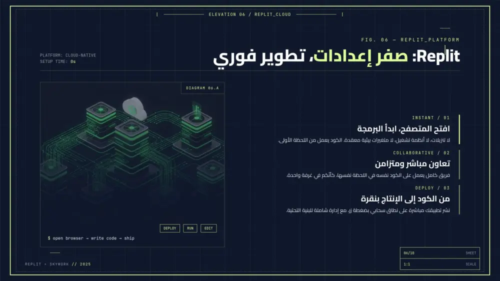 سأقوم بتصميم 10 شرائح عرض تقديمي (PowerPoint / Canva / Pdf) احترافية مقابل 10 دولار