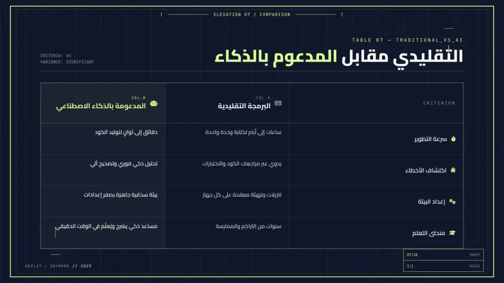 سأقوم بتصميم 10 شرائح عرض تقديمي (PowerPoint / Canva / Pdf) احترافية مقابل 10 دولار