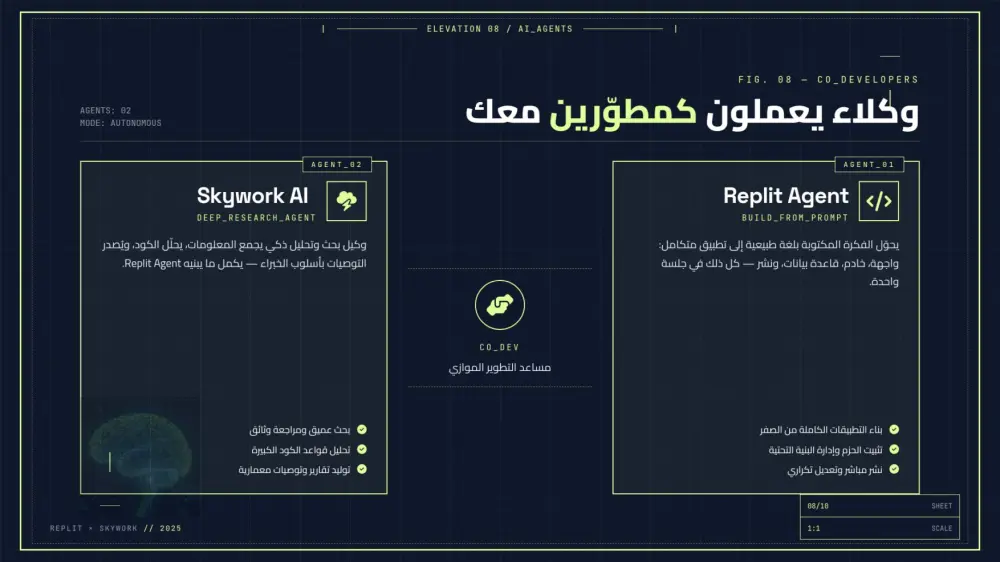 سأقوم بتصميم 10 شرائح عرض تقديمي (PowerPoint / Canva / Pdf) احترافية مقابل 10 دولار