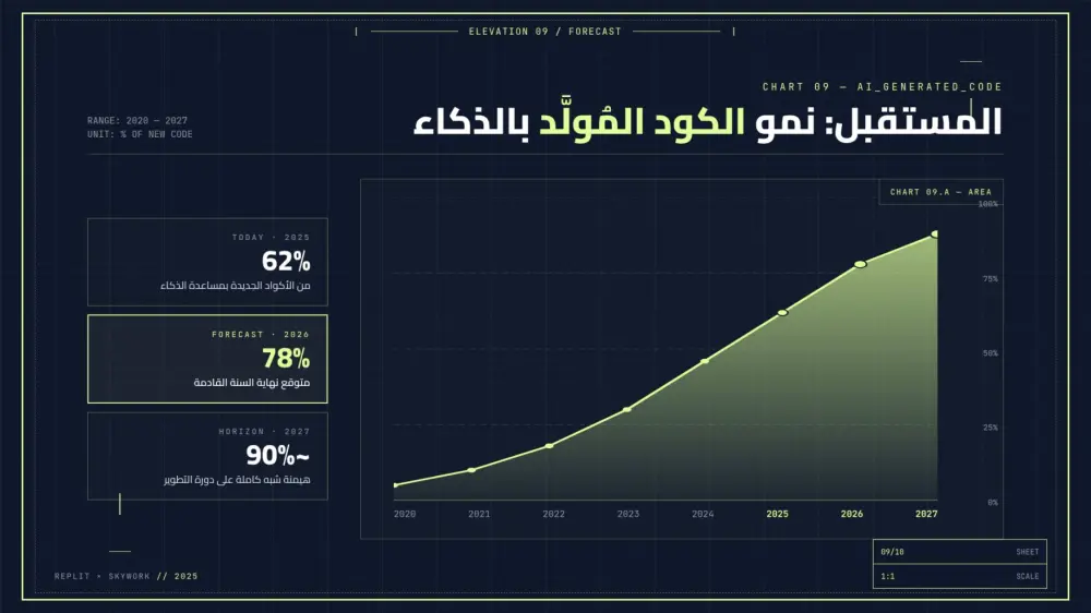 سأقوم بتصميم 10 شرائح عرض تقديمي (PowerPoint / Canva / Pdf) احترافية مقابل 10 دولار