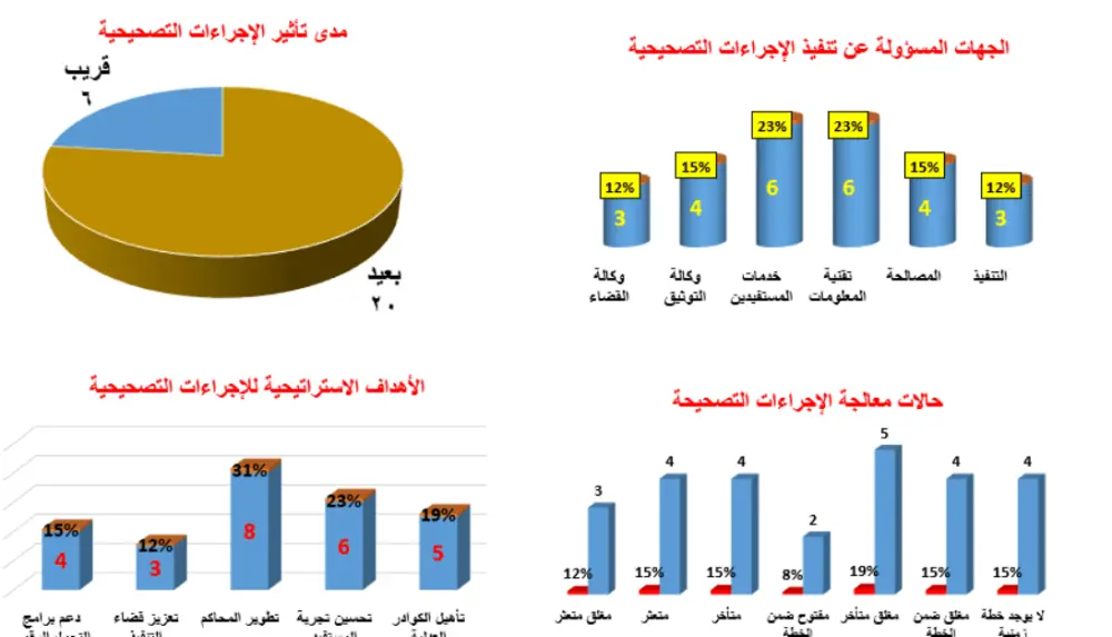 تصميم ملفات Excel احترافية وتحليل البيانات
